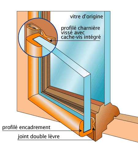 Survitrage ou double vitrage : Quelle est la meilleure solution